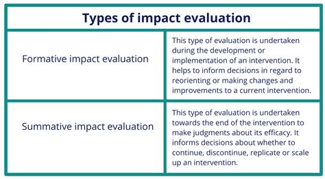 Impact Test: Definitions, Types, Benefits, and Standards 